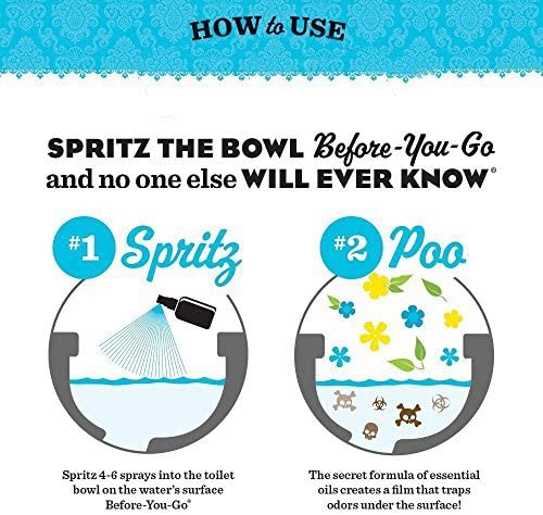Poo-Pourri Poo-Pourri Before You Go Toilet Spray 16 Ounce Refill Bottle - DimpzBazaar.com