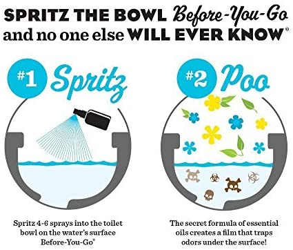 Poo-Pourri Poo-Pourri Before You Go Toilet Spray 16 Ounce Refill Bottle - DimpzBazaar.com